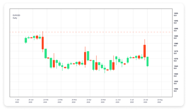 Understanding Forex Trading Indicators Key Tools for Successful Trading
