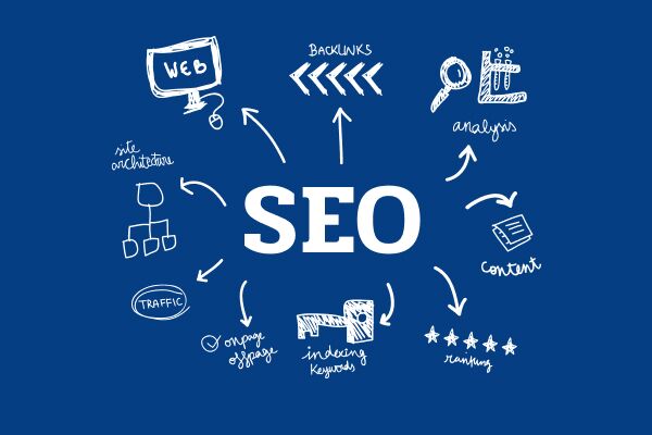 Секреты эффективных SEO ссылок для продвижения сайтов Секреты эффективных SEO ссылок для продвижения сайтов